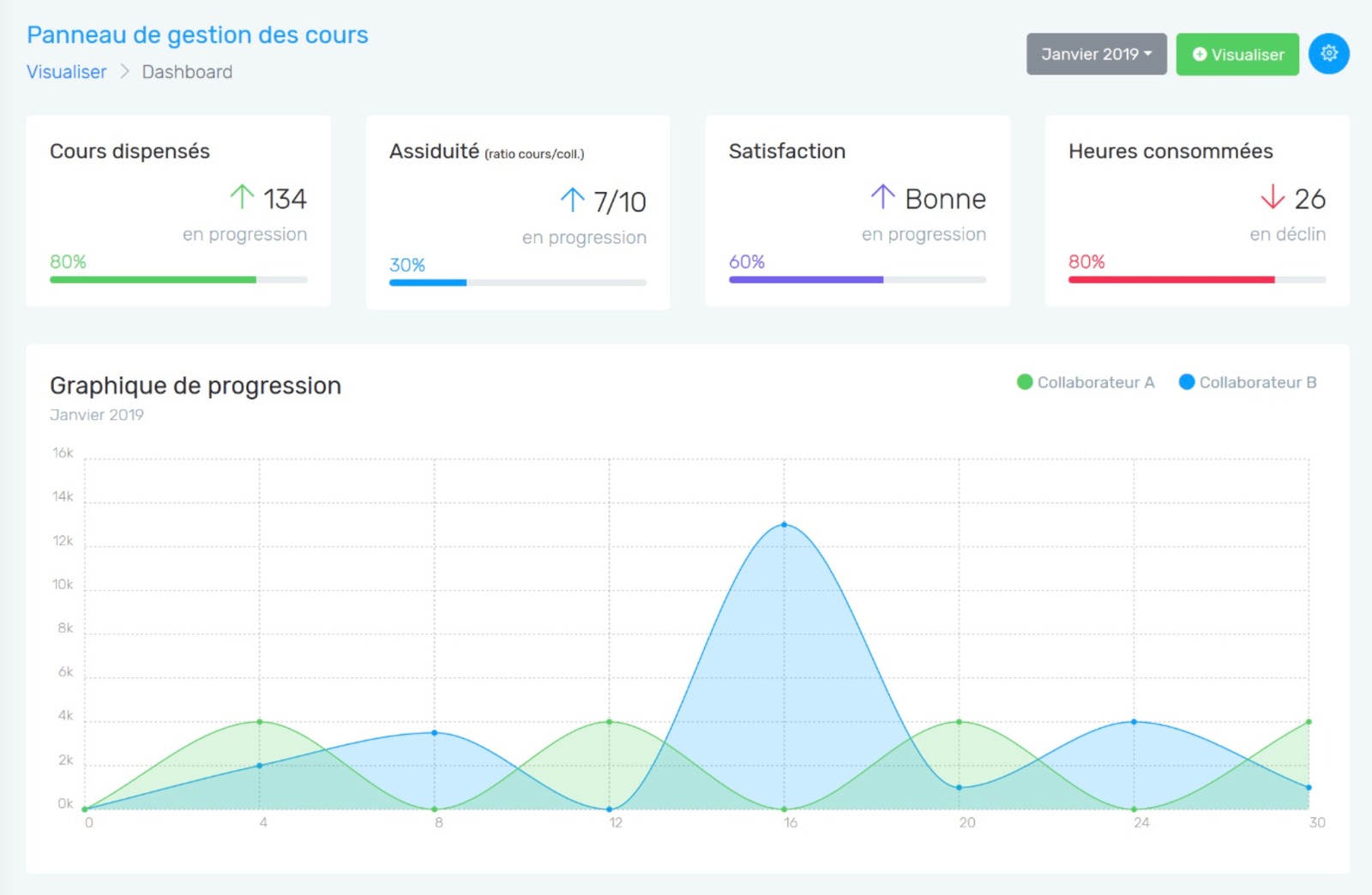 Application Live Reporting