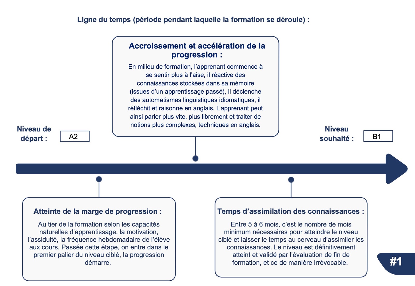 Stratégie pédagogique